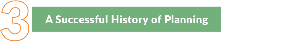 A flow diagram (movement left to right) with 3 steps describing how to understand the water supply in Los Angeles County. Step 3: A Successful History of Planning These steps outline the layout of the educational pages of this website 